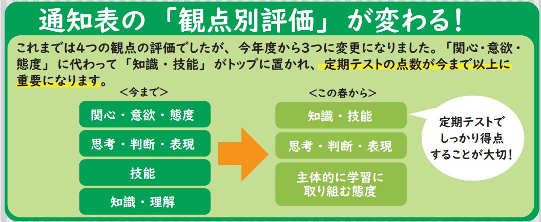 中学校の内申評価方法が変わっています 厚木林 本厚木 愛甲石田 伊勢原の個別指導塾 フロンティア学院